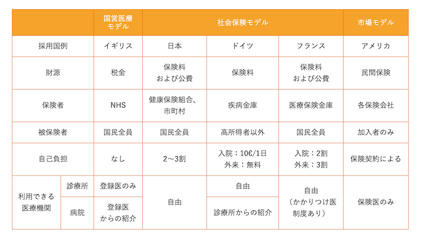 日本の国民皆保険制度と世界・海外との違い おかねとほけんのぜんぶ