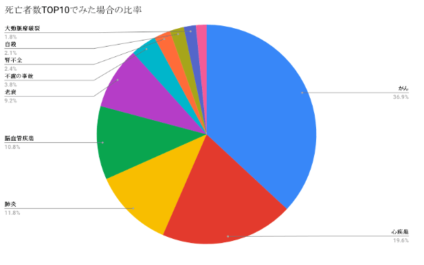 疾病と病気の違い知ってますか？知らないと損する三大疾病保険の仕組み 保険ブリッジ