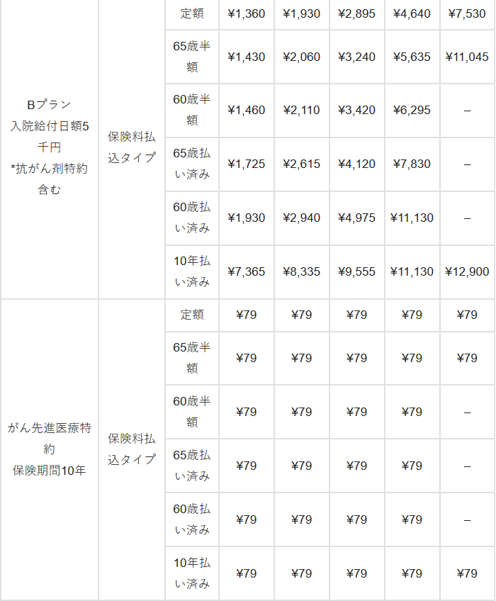 アフラックがん保険の疑問を一発解決！これさえ知っていれば大丈夫！ 保険ブリッジ
