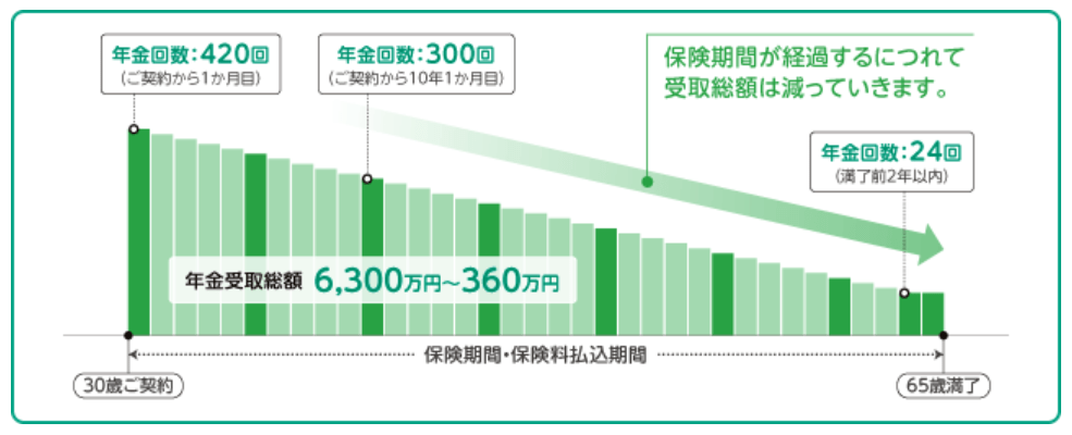 8+ 収入 保障 保険 あいおい 生命 For You