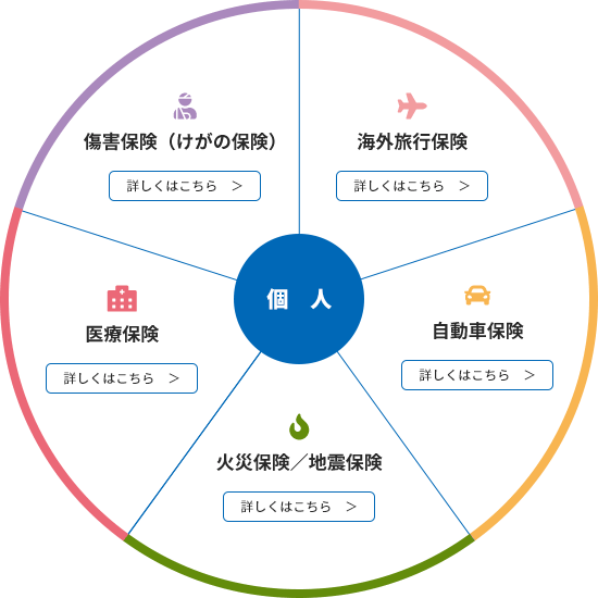 損害保険代理店／生命保険のことなら 株式会社エキスパート