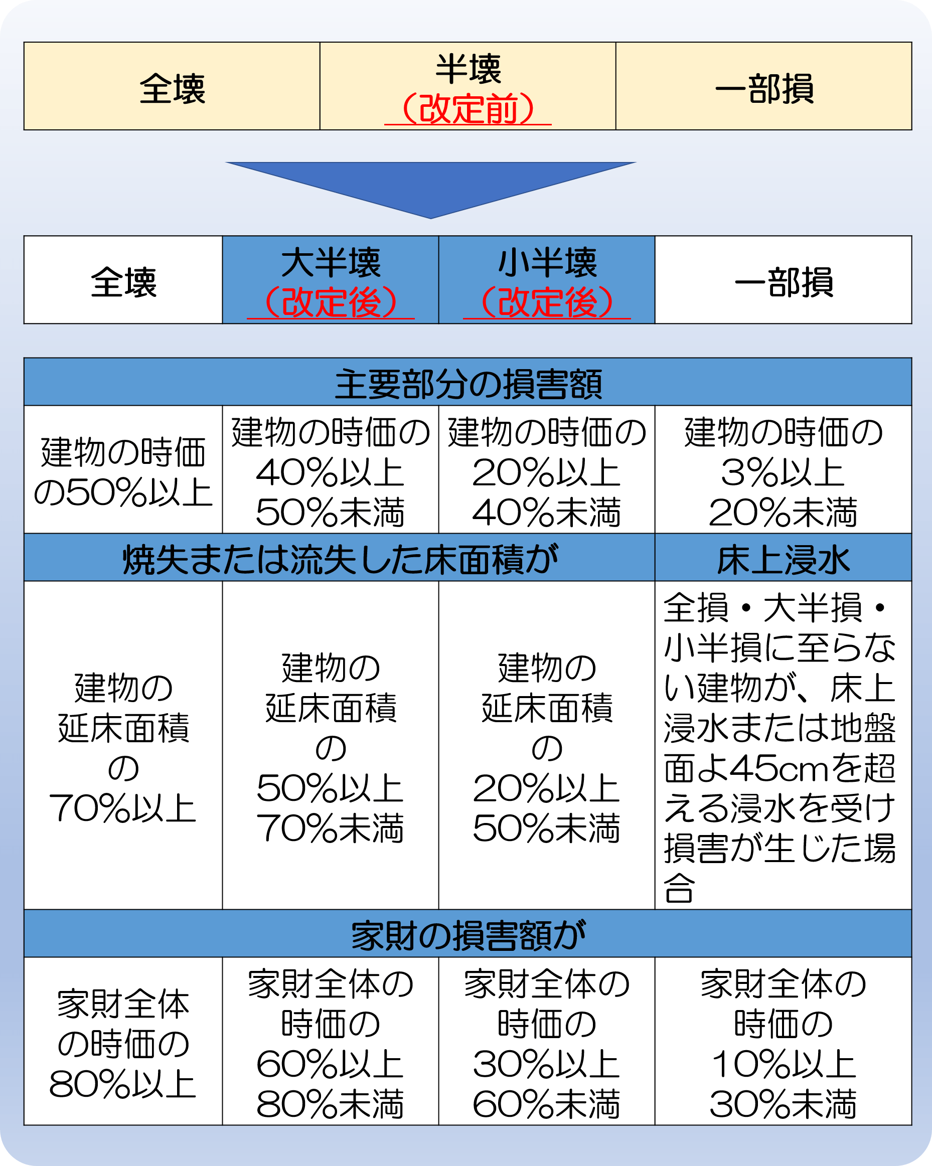 地震保険の仕組み｜加入前に知っておくべき基礎知識 保険の教科書