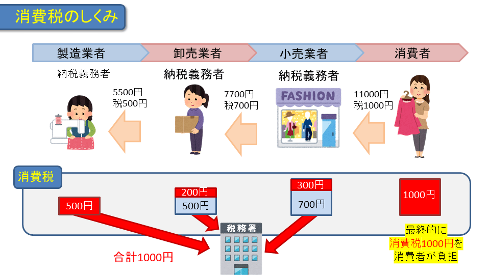 消費税を節税する3つのテクニック 保険の教科書