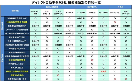 車 の 保険 一覧