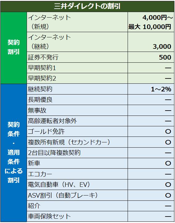 自動車保険18社のおすすめ比較ランキング｜安い保険料と事故対応が良い損保を徹底調査 1番安い自動車保険教えます
