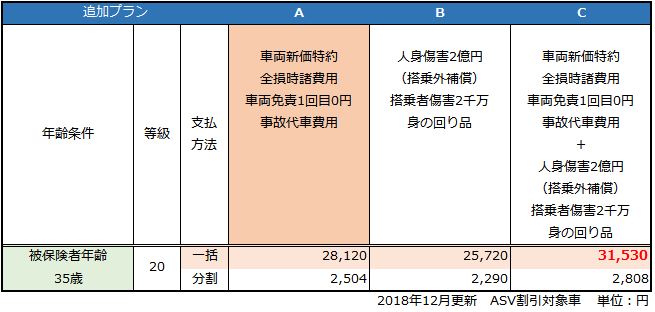 ホンダ フリード・フリード+の型式と年齢別保険料 1番安い自動車保険教えます
