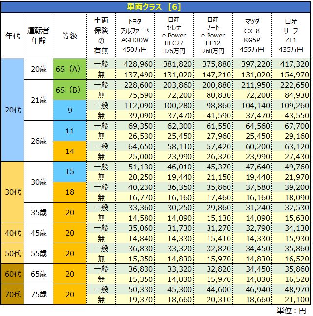 [最も人気のある！] 車 任 保険 料 相場 849598車任意保険料相場 軽自動車