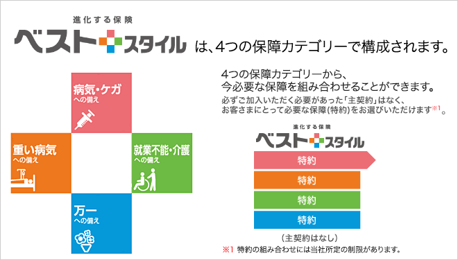明治安田生命のベストスタイルの3つの特徴 ｜ 保険比較ガイド