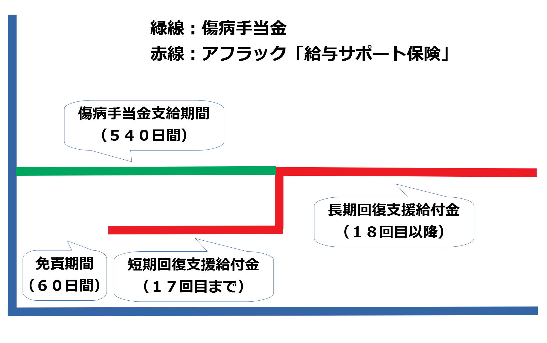 【評価C】アフラックの就業不能保険「給与サポート保険」デメリットと評価 生命保険・医療保険の選び方