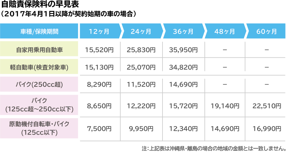 Images of 自動車損害賠償責任保険 JapaneseClass.jp