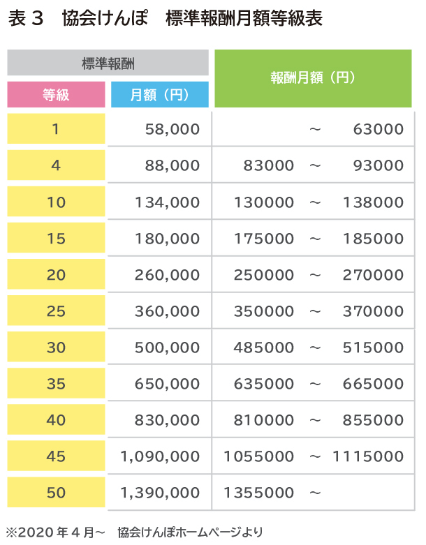 【公的医療保険の基礎知識】健康保険制度の"基本"をFPがわかりやすく解説 リクルート運営の【保険チャンネル】