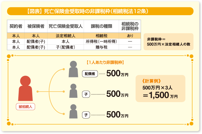 死亡保険金を相続人の間で分ける必要性 ぴったり保険ナビ