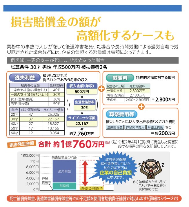 幅広い補償の労災上乗せ保険 あいおいの業務災害補償プランを徹底解説