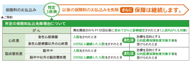7+ メディケア 生命 収入 保障 保険 Article
