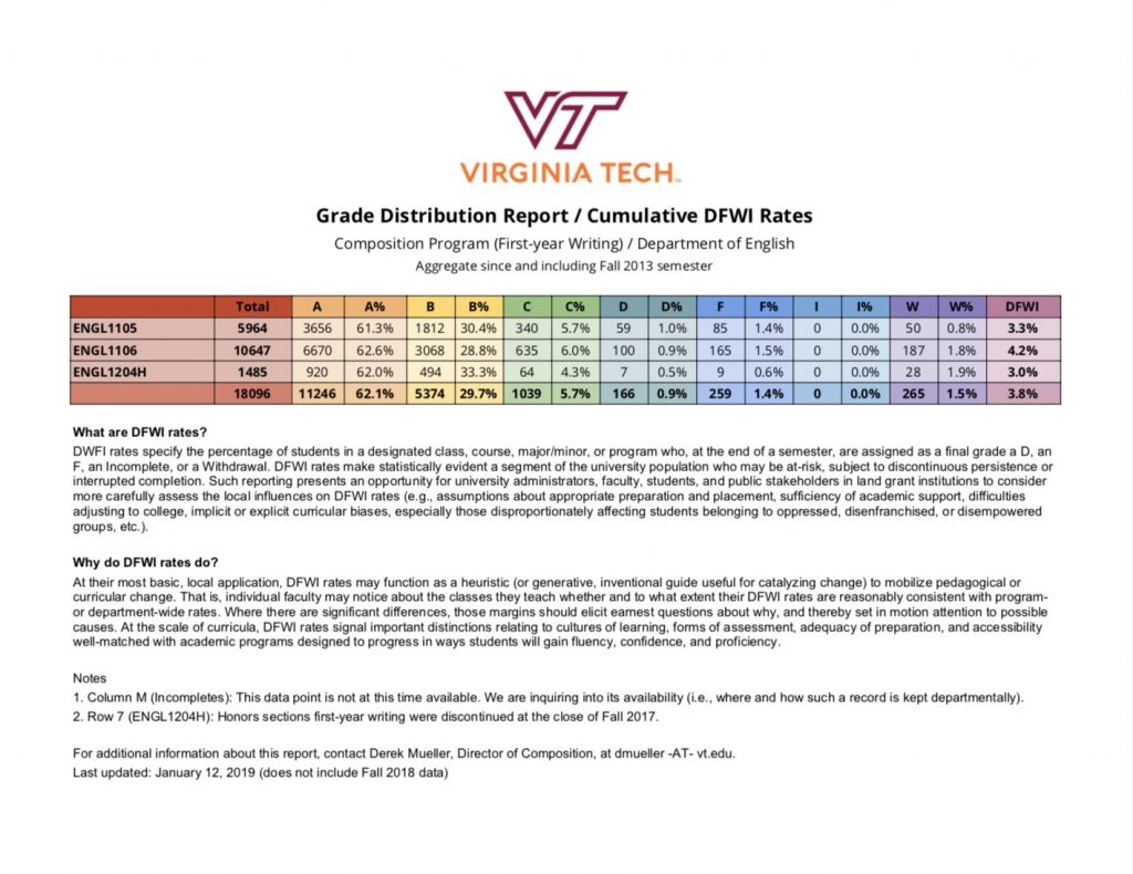 Program Data Hokies Write