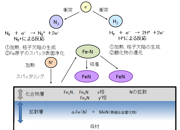 イオン窒化 窒化処理 製品情報 株式会社 北熱