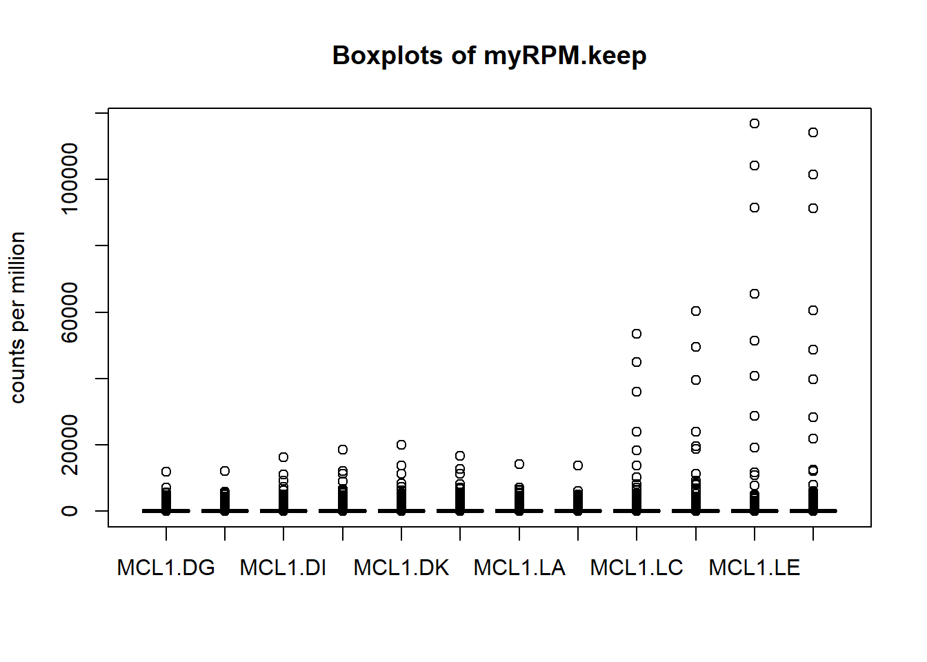 Chapter 8 RNAseq analysis in R 01intro.utf8