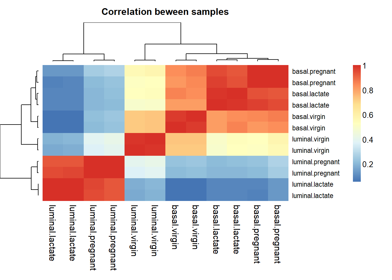 Chapter 8 RNAseq analysis in R 01intro.utf8