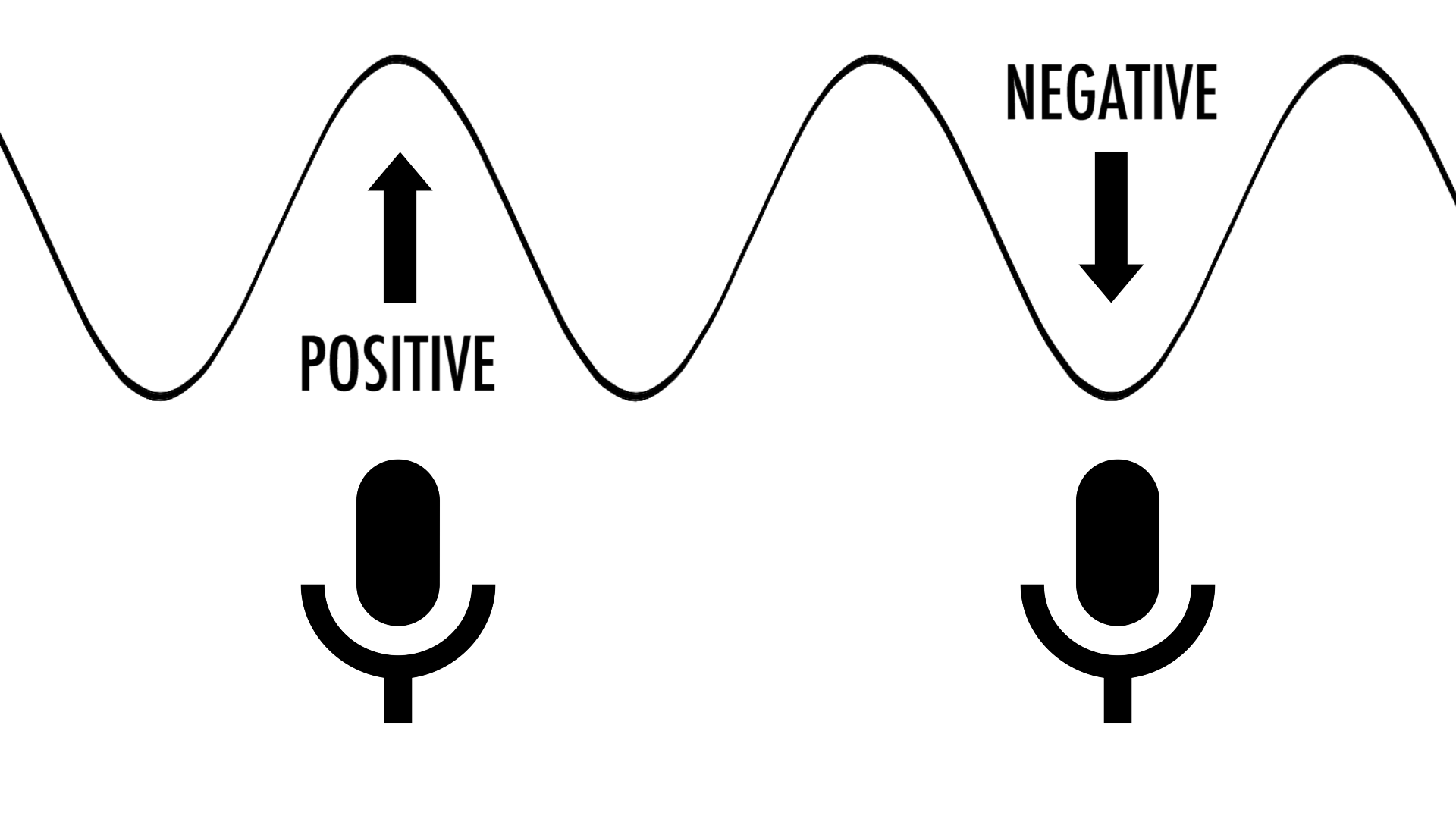 Sound Theory an undertaught lesson for selftaught film makers Wav
