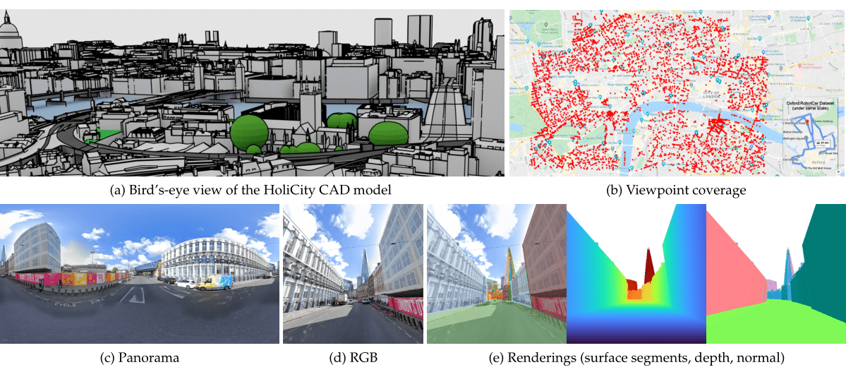 Holicity A City Scale Data Platform For Learning Holistic 3d Structures