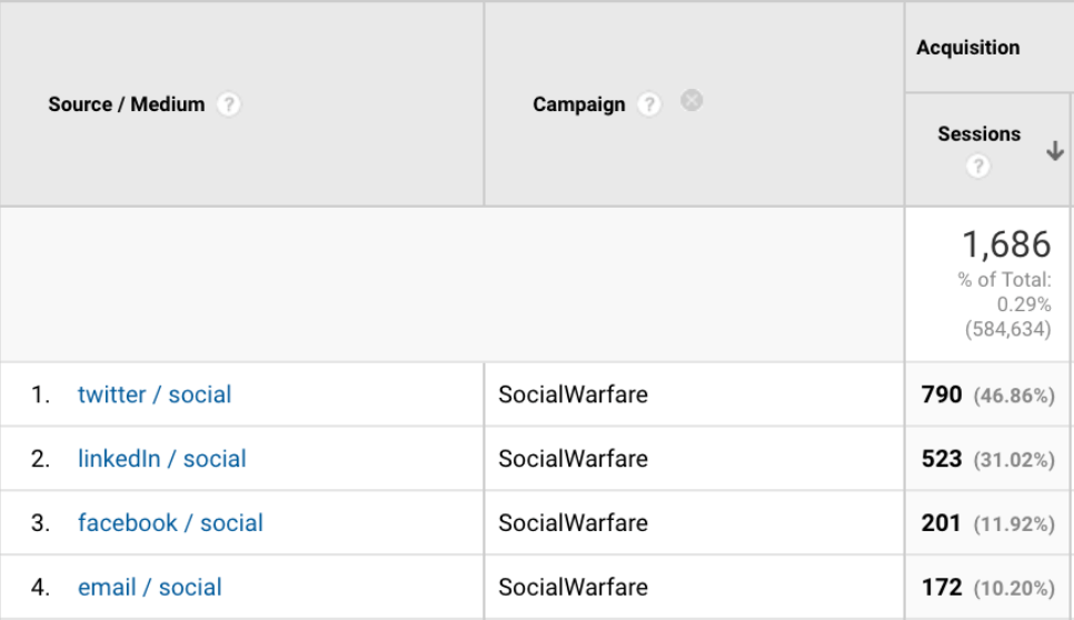 Utm tag builder bezyleo