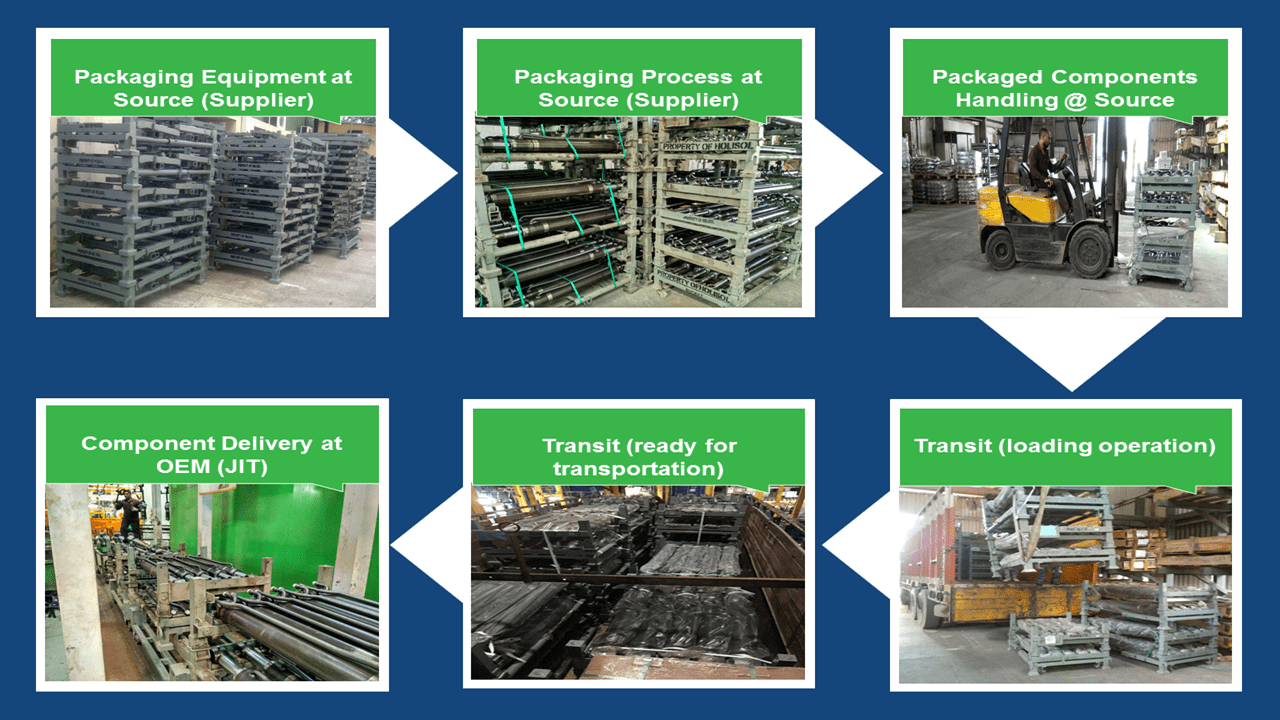 Benefits Of Integrated Supply Chain For Automotive Sector