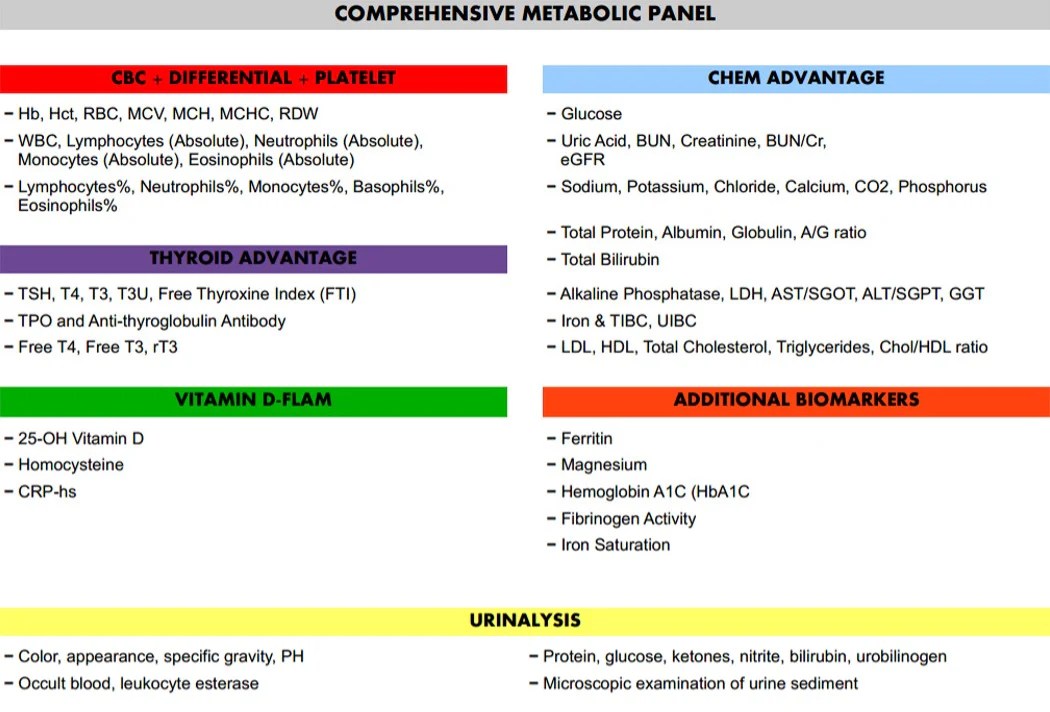 LFHC Comprehensive Metabolic Panel HolisticNeeds
