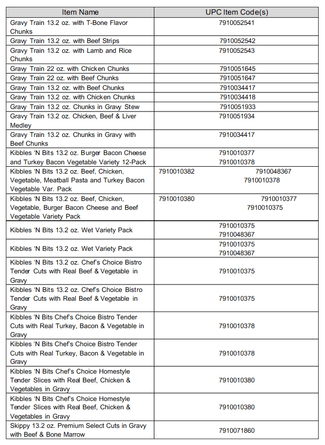 RECALL ALERT Gravy Train, Kibbles ‘N Bits, & Skippy Dog Foods Recalled