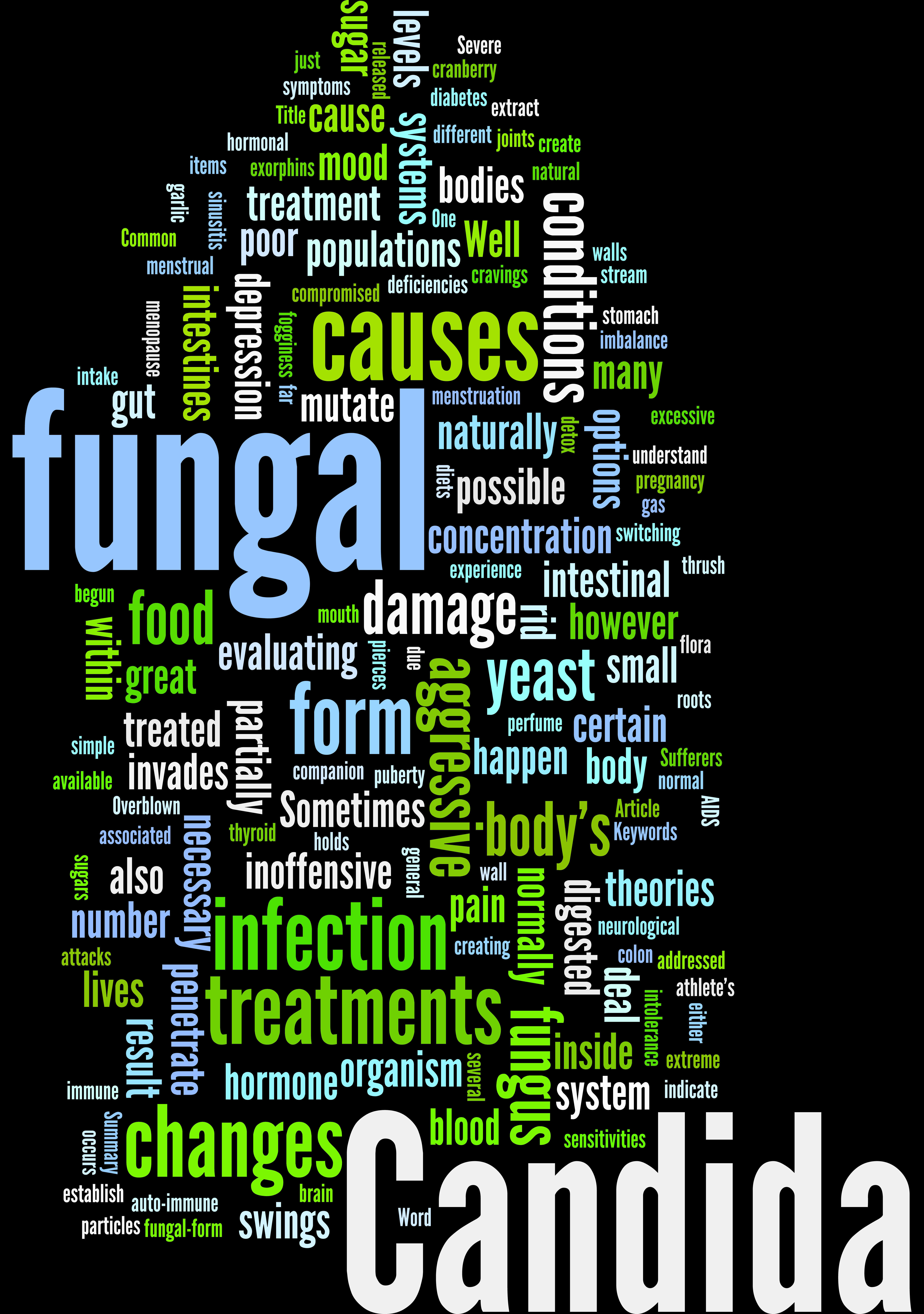Toxic Mold, Candida & Diet SHANNON GARRETT, MS, RN, CNN
