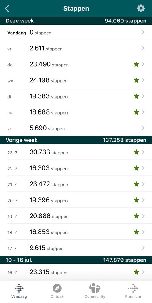 15.000 Stappen Per Dag? Het Lukt Je Met Déze 7 Tips - Holistik