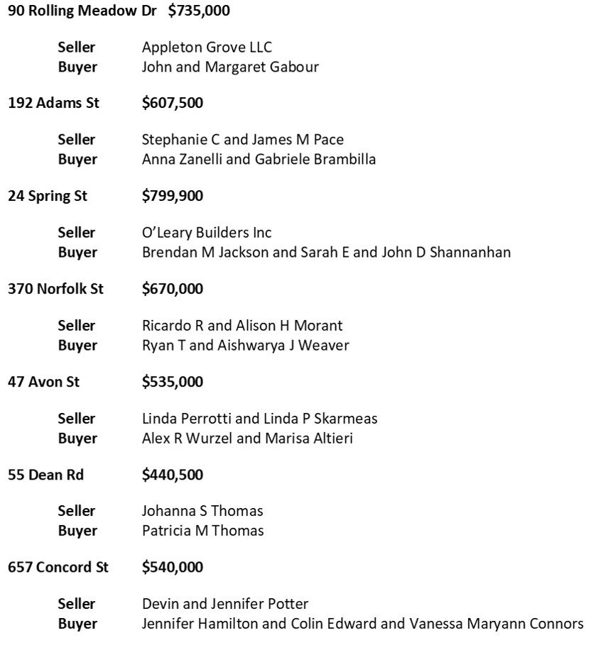 Holliston Real Estate Sales January 2021 Part 1 Holliston Reporter