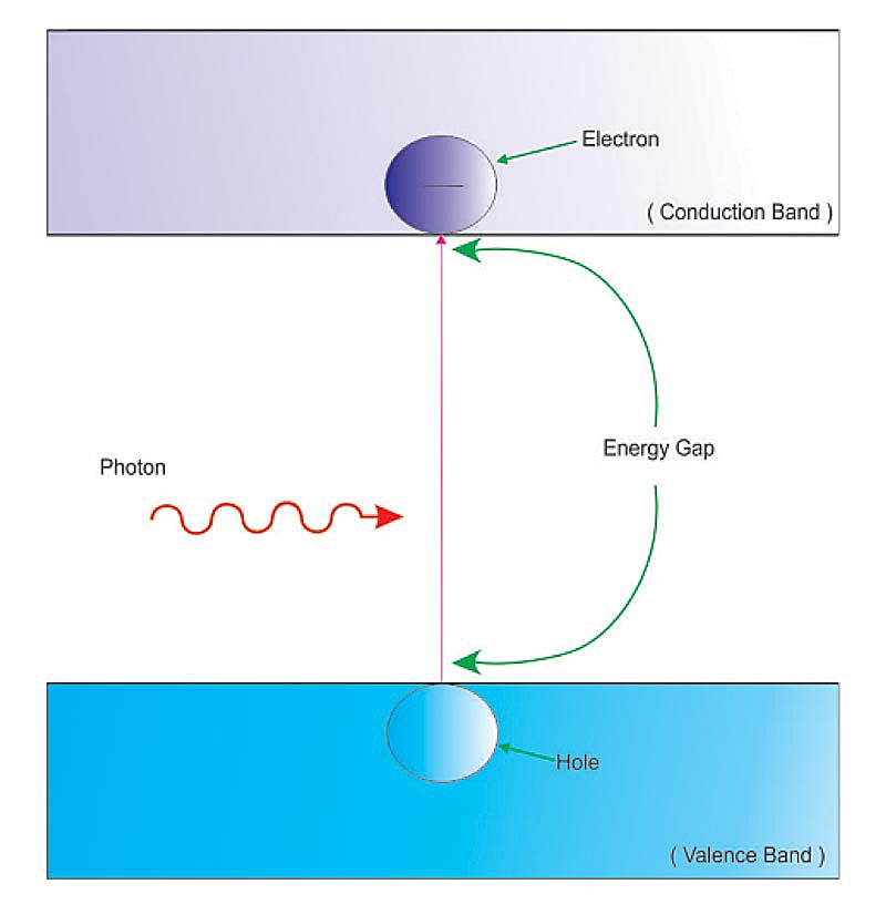 Solar Cell Characterization Apparatus ( IV Characteristics )