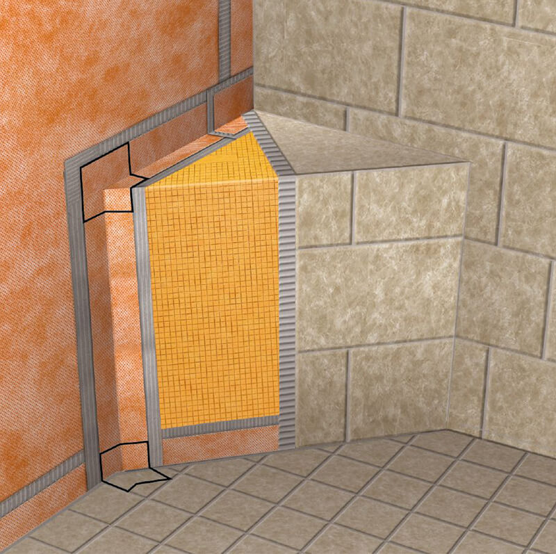 KERDI CORNERS waterproofing membrane Holten Impex