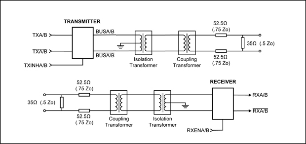 Coupling Transformers - Holt Integrated Circuits, Inc.