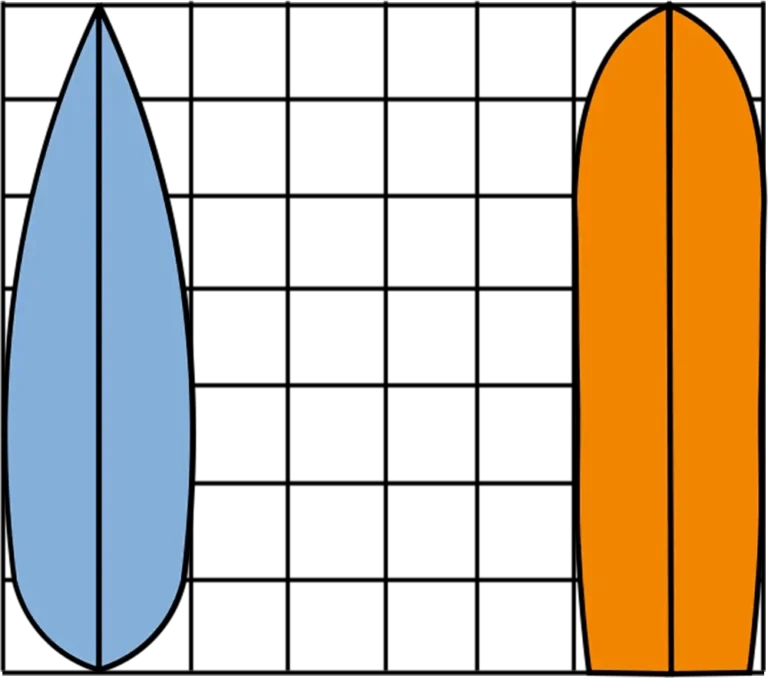 How to Read the Dimensions of a Surfboard Holyfins