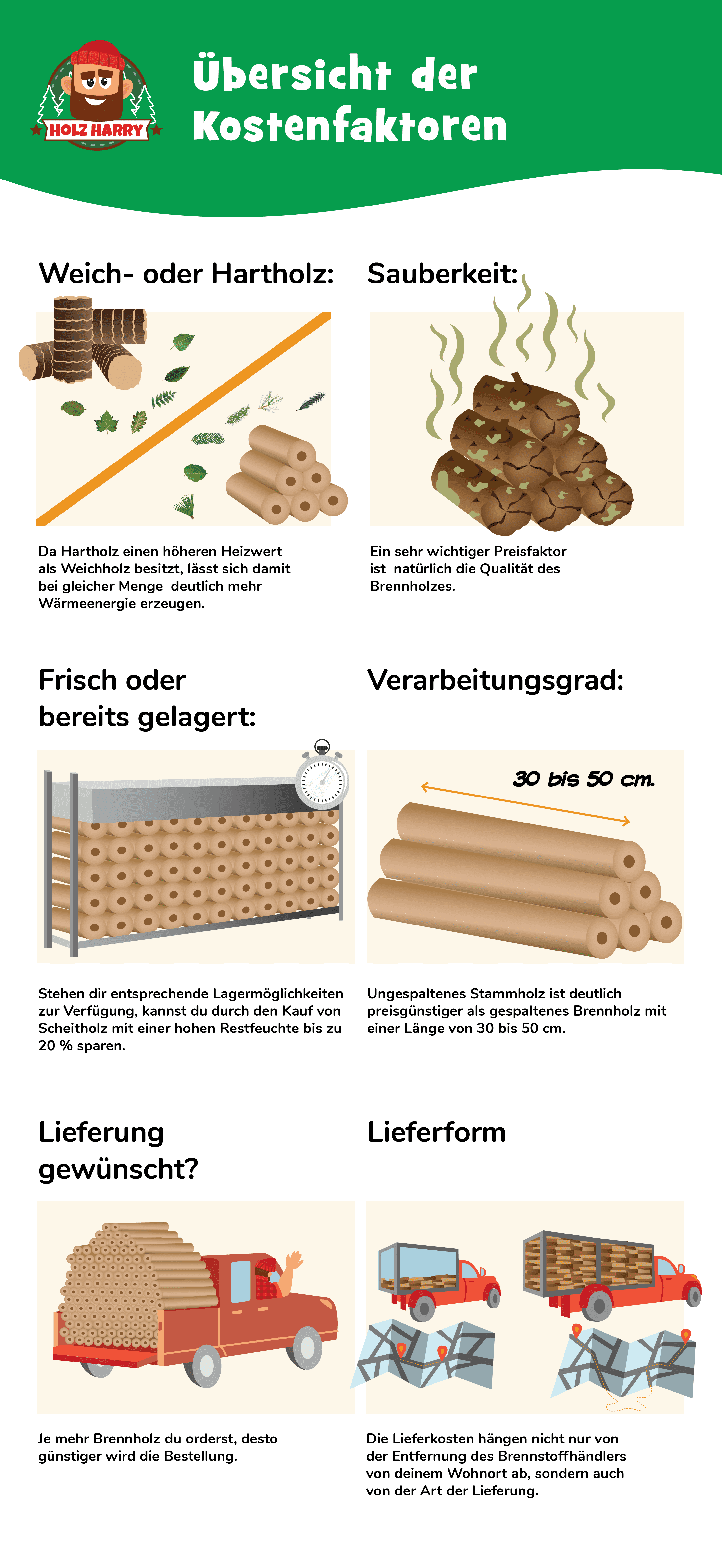 Was Kostet Brennholz? Jetzt Preise [2022] Vergleichen
