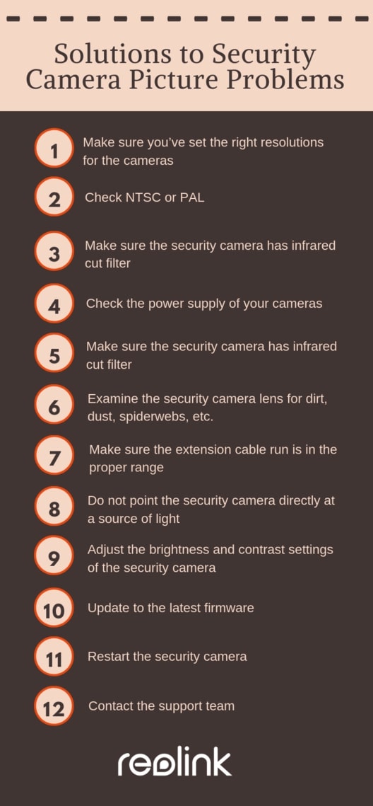 Top 12 Solutions for Security Camera Picture Problems Not Clear