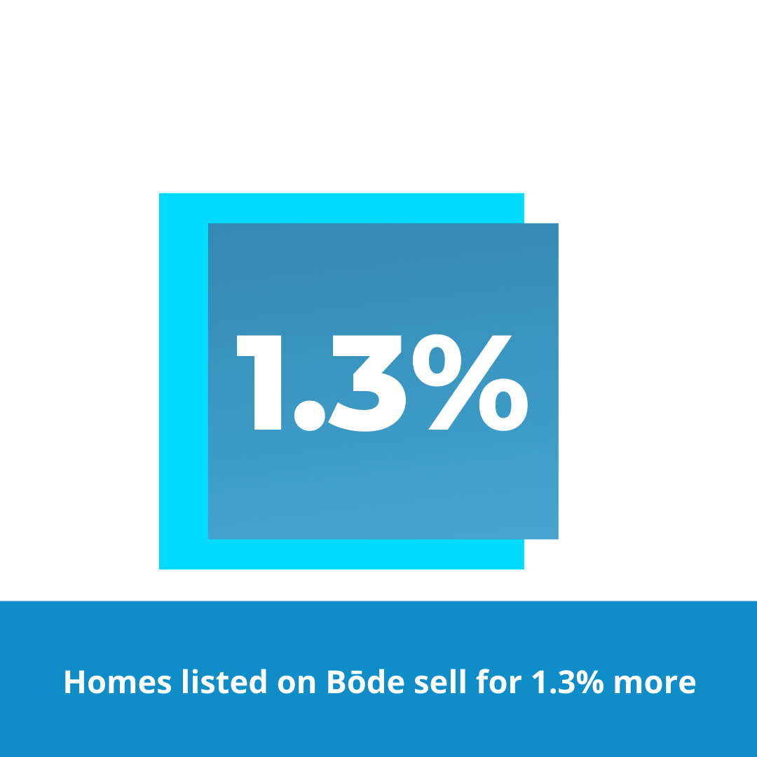 Why selling your home for 1 more makes all the difference Bode