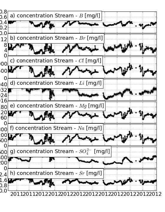 gemma Package — GEMMA python module 0.9 documentation