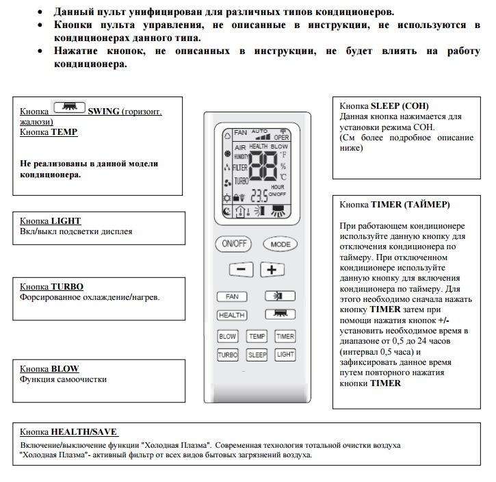 Air conditioners Cooper & Hunter: instructions for the control panel