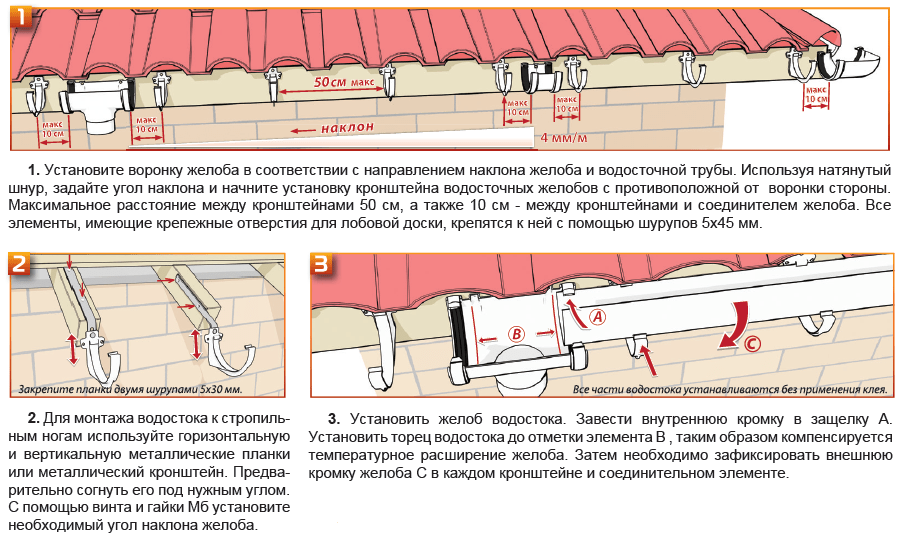 Slope for rainwater runoff importance, minimum value and calculations