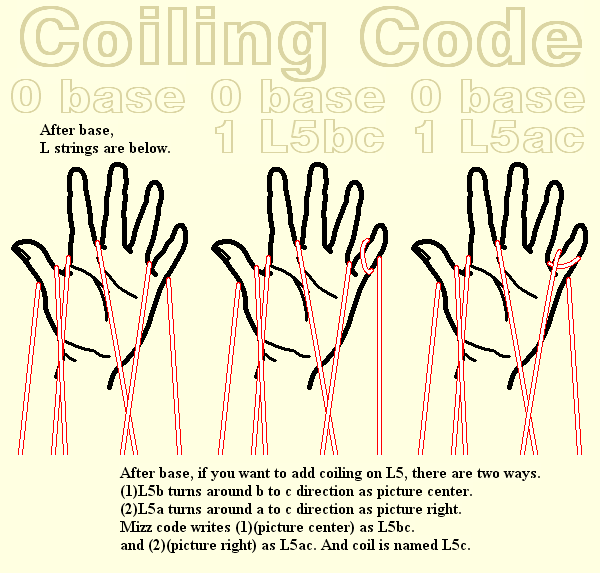 Mizz Code Quick Reference