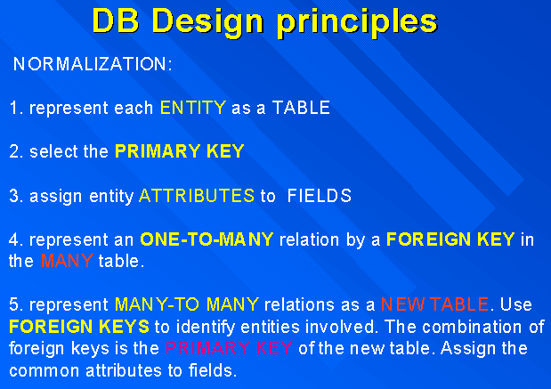 DB concepts and design