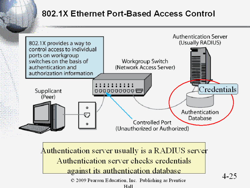 802.1X PortBased Access Control