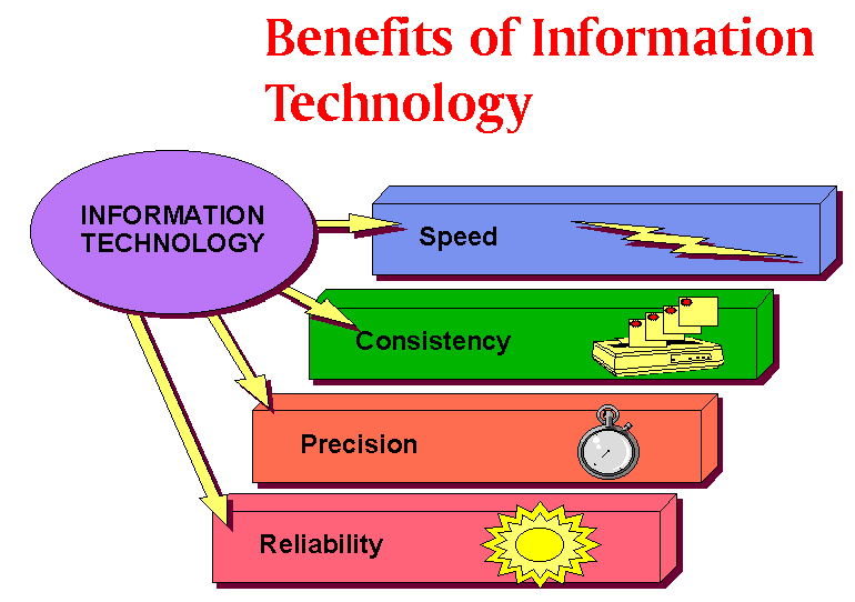 "Benefits of Information Technology"