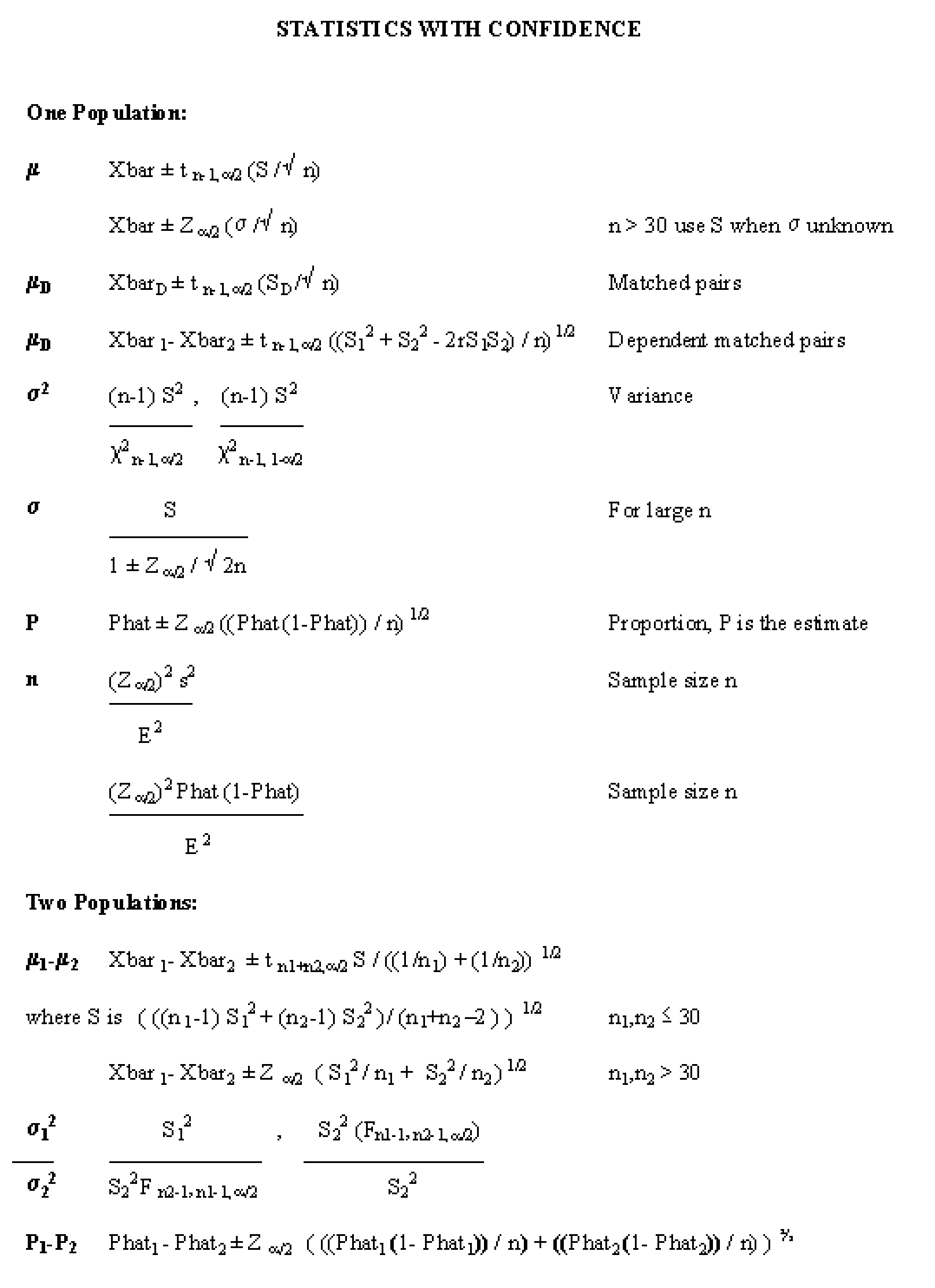 8.6 Parameters Estimations with Confidence