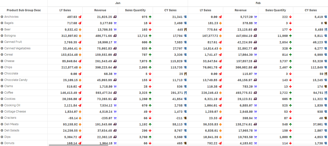 Vizlib Pivot Table How to use a Pivot Table in Qlik Sense insightsoftware