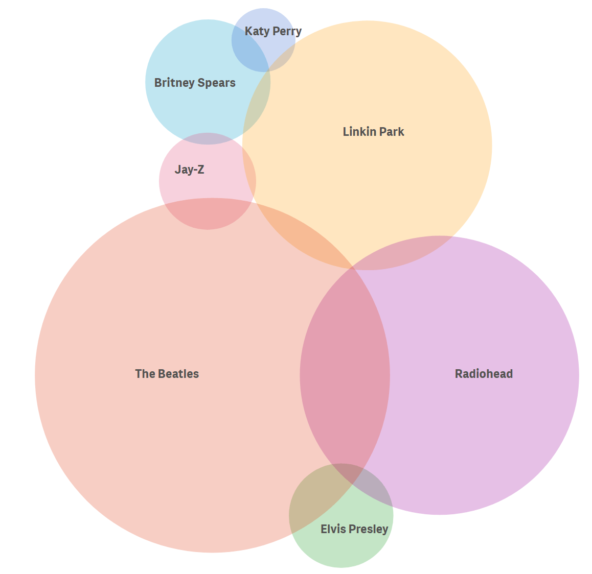Vizlib Venn Diagram: What is a Venn Diagram? - insightsoftware