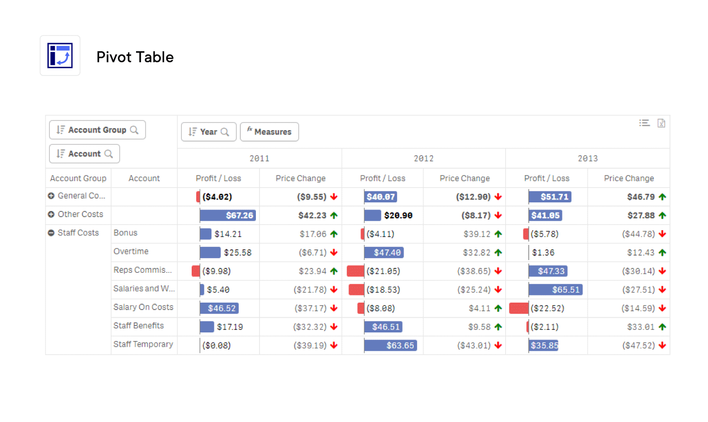 Vizlib Library Value Added Extension for Qlik Sense & Qlik Cloud