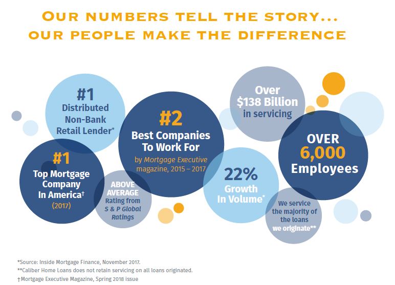 Caliber Home Loans Home Advantage Helping you save when buying